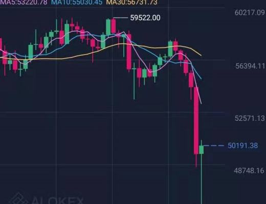 513早盤BTC跟ETH短线操作思路