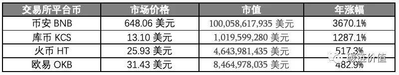 千億DeFi市場中隱藏新機遇：誰是下一個“挖礦新寵”？