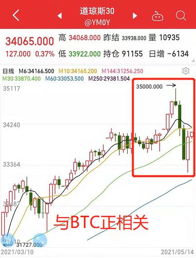 BTC多空雙方牛熊线激战 比特幣後市何去何從