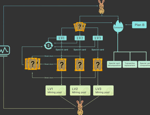 橫空出世神作DEFI+NFT｜Rabbit超越狗幣的下一代社區代幣