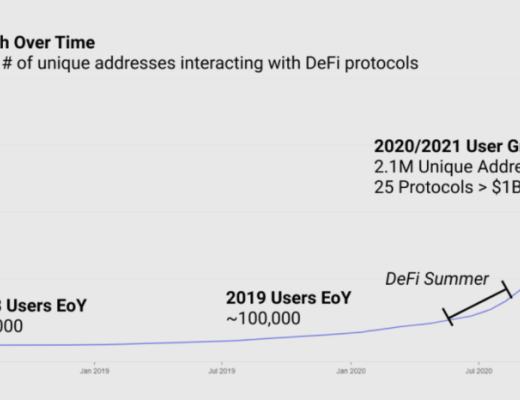 發展至今 DeFi 現狀如何？