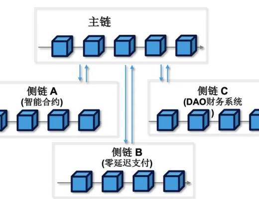 Web3.0隱私平臺Horizen 憑什么被灰度選中？