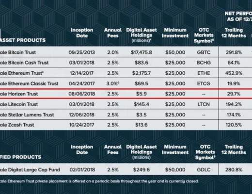 Web3.0隱私平臺Horizen 憑什么被灰度選中？