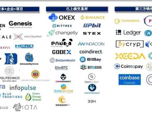 Web3.0隱私平臺Horizen 憑什么被灰度選中？