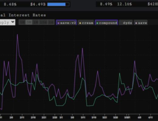 發展至今 DeFi 現狀如何？