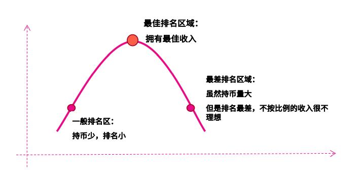 專訪SumSwap中國社區負責人兀：數學是DeFi的靈魂 也是DEX發展的突破點