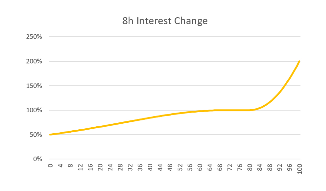 單一金庫模型——DeFi樂高的底座