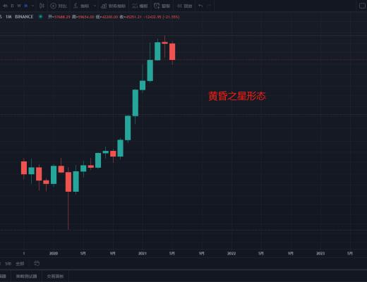 狀元論幣：5月17日行情分析 BTC大幅度調整周期來臨