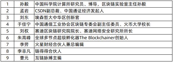 細數全球區塊鏈創新50強榜單中的百倍千倍項目