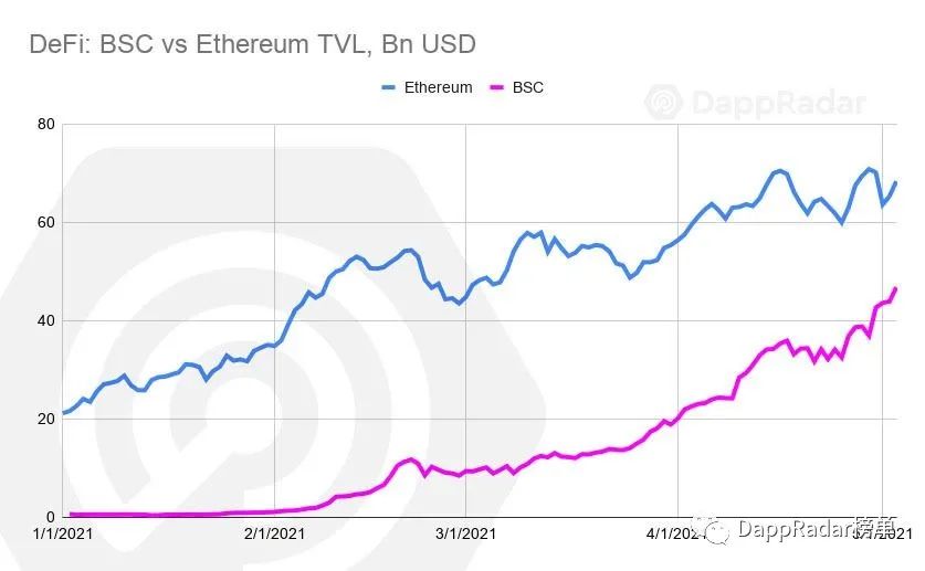 Dapp Radar報告：2021年4月Dapp行業概述