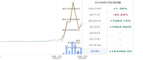 動物幣版塊或將迎來光明