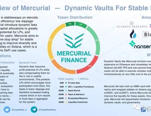 Mercurial Finance：Raydium IDO流程指南