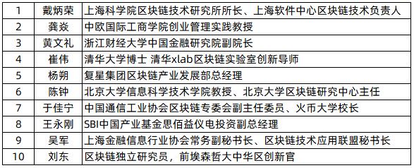 細數全球區塊鏈創新50強榜單中的百倍千倍項目