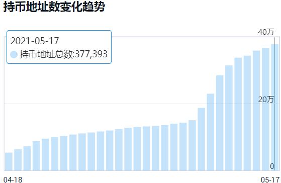 動物幣版塊或將迎來光明