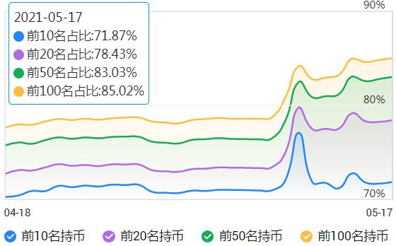 動物幣版塊或將迎來光明