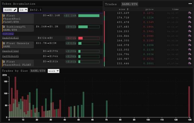 算法穩定幣 Float Protocol 創世發行後表現究竟如何？