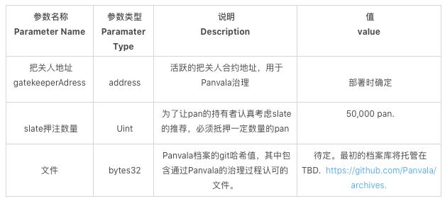 全方位解讀PANVALA：去中心化的以太坊資助平臺