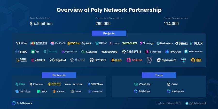 異構跨鏈協議 Poly Network 如何為多鏈生態提供價值？