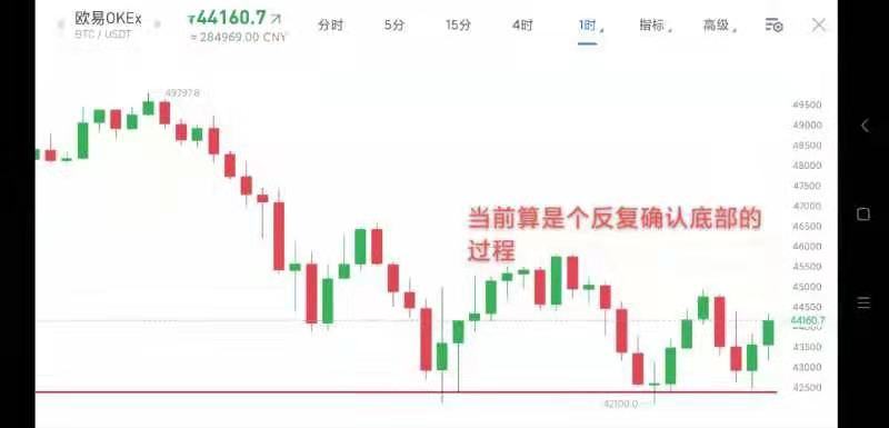 5.18早行情：對通脹預期擔憂 市場繼續低位震蕩