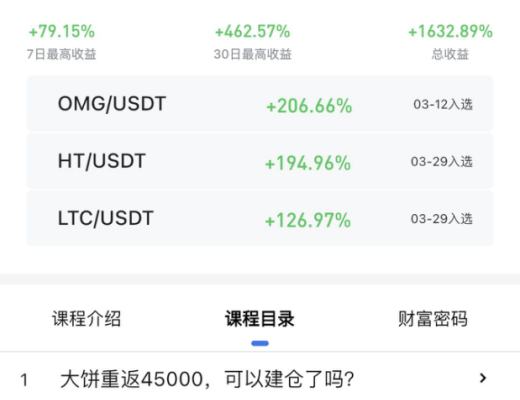 比特幣重返45000美元 行情要反彈了嗎？