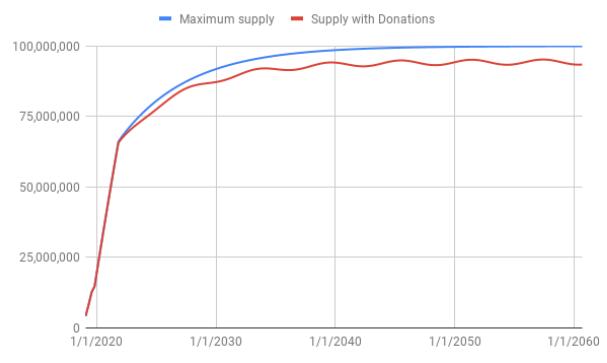 全方位解讀PANVALA：去中心化的以太坊資助平臺