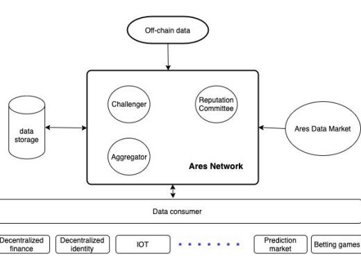 覓新｜Ares：去中心化的混合Oracle