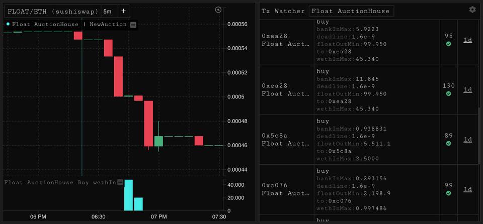 算法穩定幣 Float Protocol 創世發行後表現究竟如何？