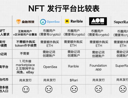 一文讀懂基於 Nervos 的 NFT 發行平臺：金色傳說（Golden Legend）