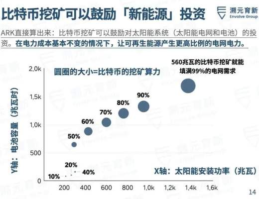 比特幣是清潔能源的未來