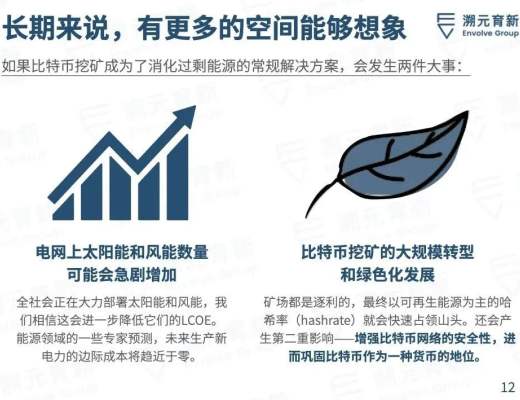 比特幣是清潔能源的未來