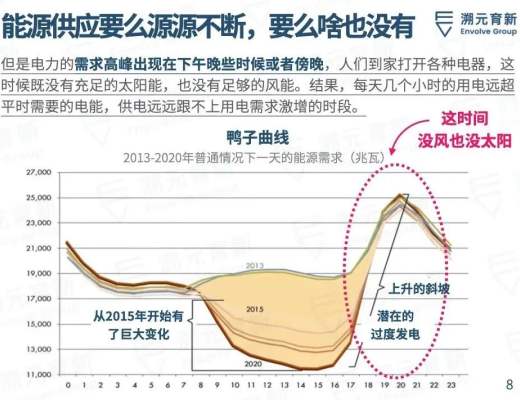 比特幣是清潔能源的未來