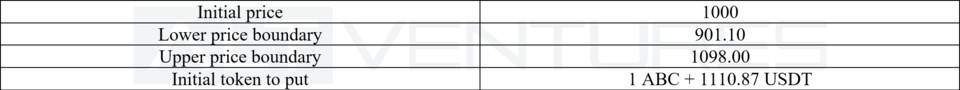 頂級做市商評測 Uniswap V3：哪些因素可以在 V3 中維持有效的做市策略？