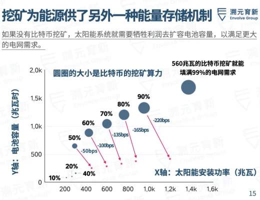 比特幣是清潔能源的未來