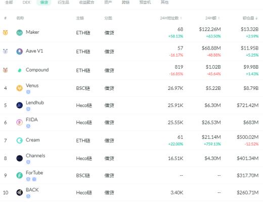 金色DeFi日報 | Uniswap v3流動性挖礦智能合約即將發布