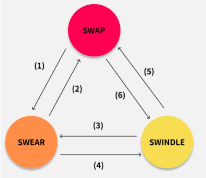 Swarm：以太坊生態內的去中心化存儲網絡