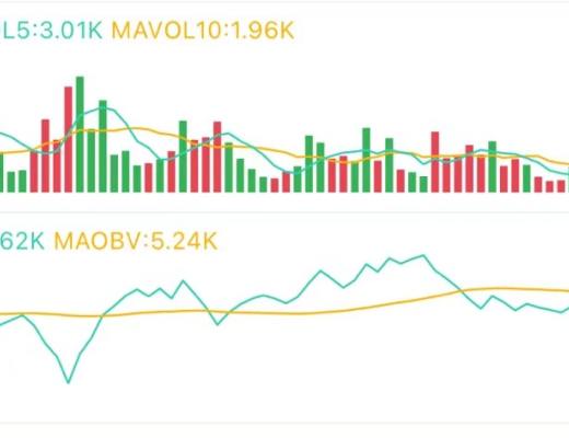 5.19午間行情：五連陰後的市場能否止跌