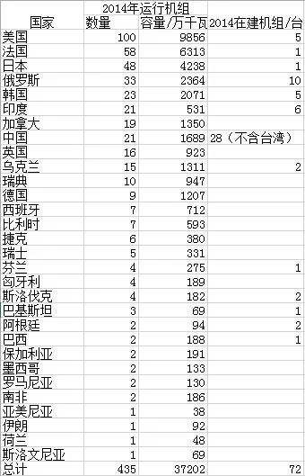 碳排放幾乎為零 還有棄電問題 核能會適合比特幣挖礦嗎？