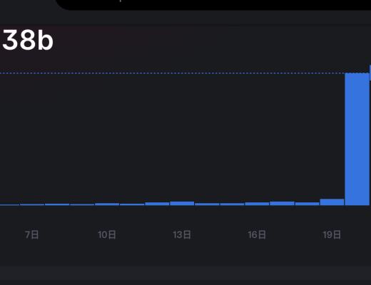 金色觀察｜加密貨幣腰斬日再現 這些思路不能錯過？