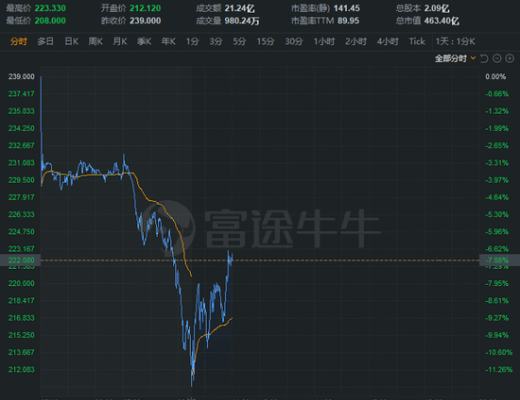 木頭姐最新採訪：仍堅稱比特幣價格會達到50萬美元