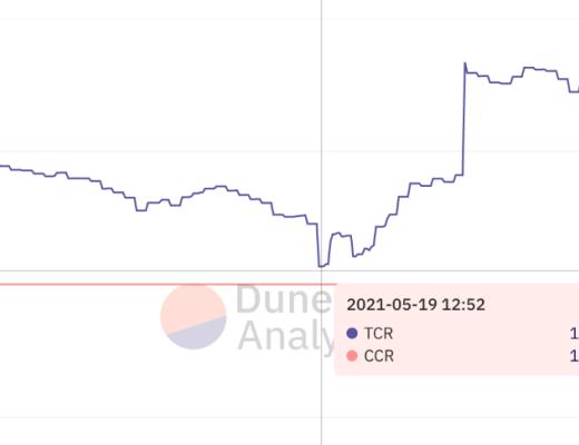 且看Liquity如何在暴跌震蕩中力挽狂瀾