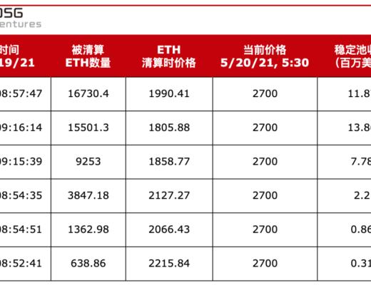 且看Liquity如何在暴跌震蕩中力挽狂瀾