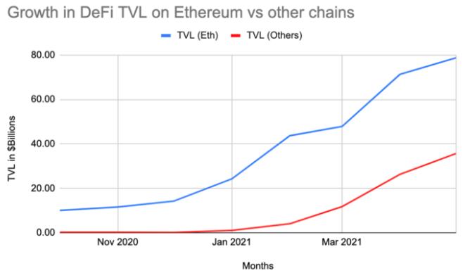 Open DeFi DAO 治理結構