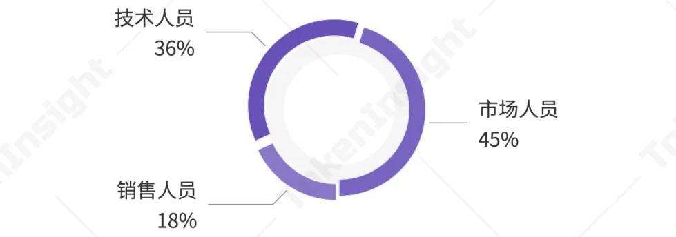 TI 評級報告 | RAI Finance：B 展望正面