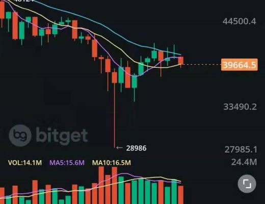 南山：BTC和ETH每日短线分享與跟單建議