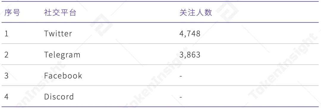 TI 評級報告 | RAI Finance：B 展望正面