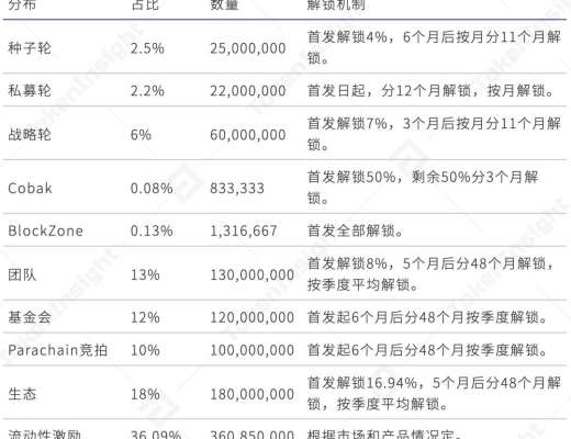 TI 評級報告 | RAI Finance：B 展望正面