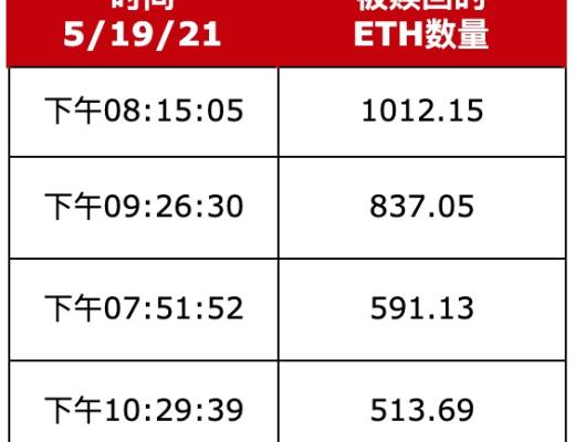 且看Liquity如何在暴跌震蕩中力挽狂瀾