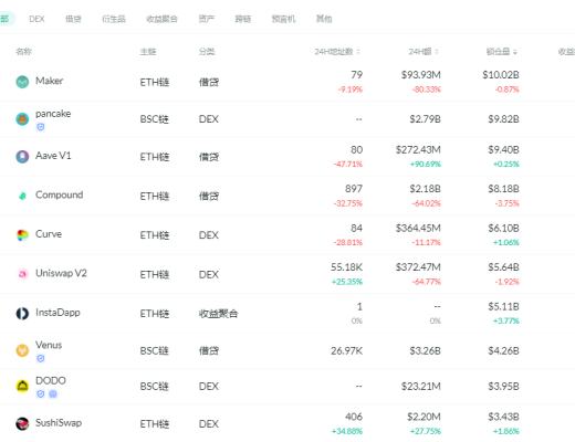 金色DeFi日報 | 美國職業足球大聯盟推出首個NFT藝術作品