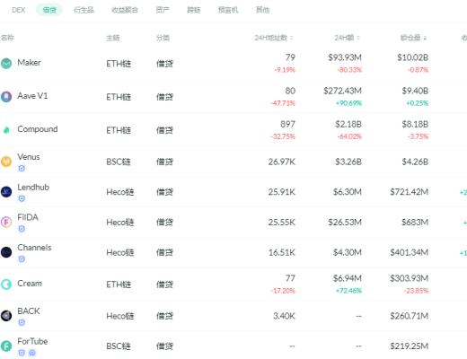 金色DeFi日報 | 美國職業足球大聯盟推出首個NFT藝術作品