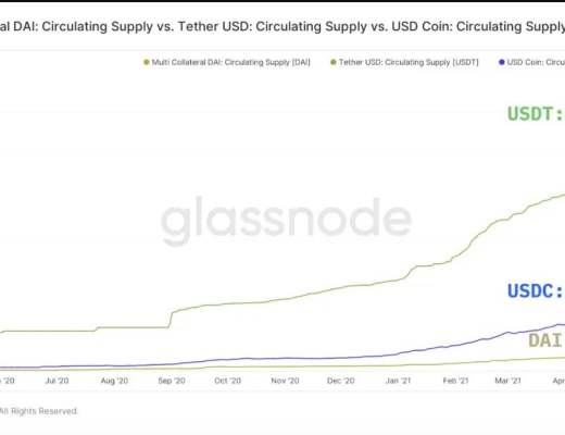 DeFi穩定幣現狀與挖礦收益機會